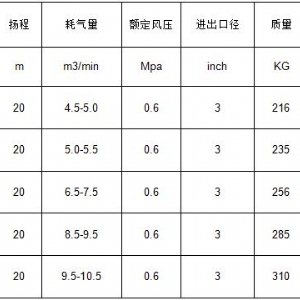 QYF氣動(dòng)清淤泵系列