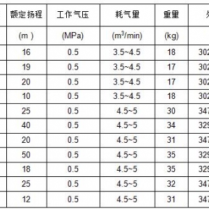 FQW風(fēng)動(dòng)潛水泵系列