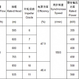 BQ礦用隔爆強排泵