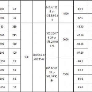 185kW礦用隔爆型排污排沙潛水電泵