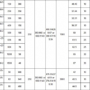 315kW礦用隔爆型排污排沙潛水電泵