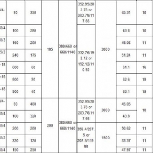 160kW礦用隔爆型排污排沙潛水電泵