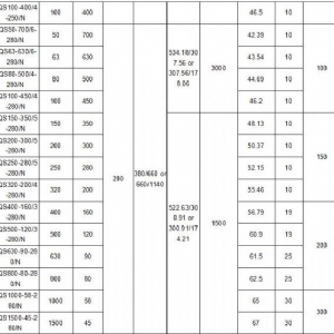 280kW礦用隔爆型排污排沙潛水電泵